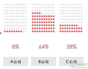 娱乐圈吃瓜Excel 第3张 娱乐圈吃瓜Excel 第3张